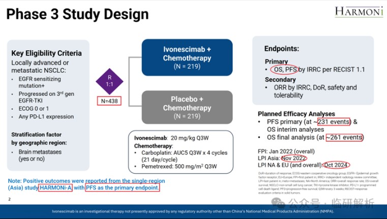 临研解析：FDA会批依沃西单抗（AK112）否？- HARMONi研究临床数据深度解析