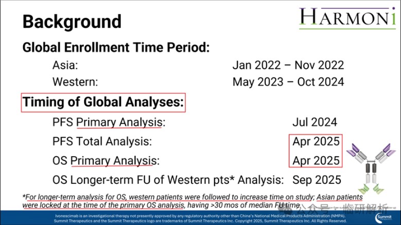 临研解析：FDA会批依沃西单抗（AK112）否？- HARMONi研究临床数据深度解析