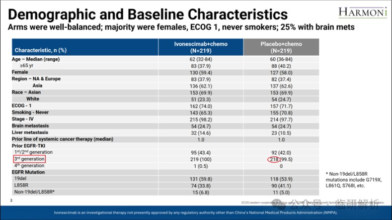 临研解析：FDA会批依沃西单抗（AK112）否？- HARMONi研究临床数据深度解析