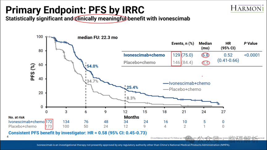 临研解析：FDA会批依沃西单抗（AK112）否？- HARMONi研究临床数据深度解析