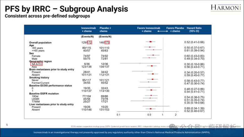 临研解析：FDA会批依沃西单抗（AK112）否？- HARMONi研究临床数据深度解析