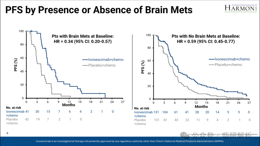 临研解析：FDA会批依沃西单抗（AK112）否？- HARMONi研究临床数据深度解析