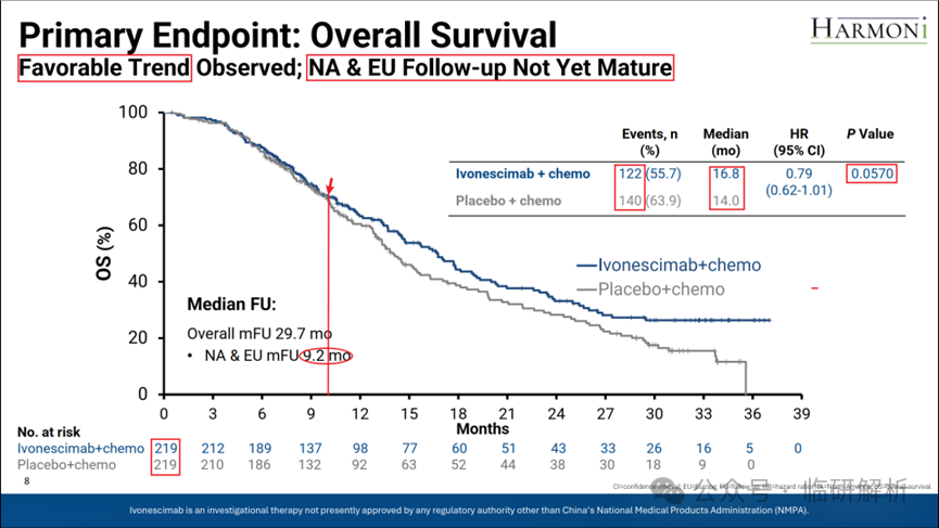 临研解析：FDA会批依沃西单抗（AK112）否？- HARMONi研究临床数据深度解析