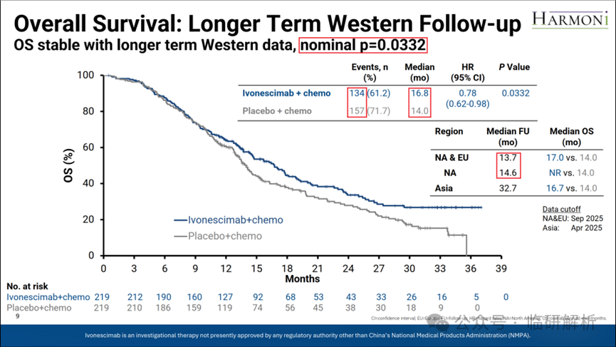 临研解析：FDA会批依沃西单抗（AK112）否？- HARMONi研究临床数据深度解析
