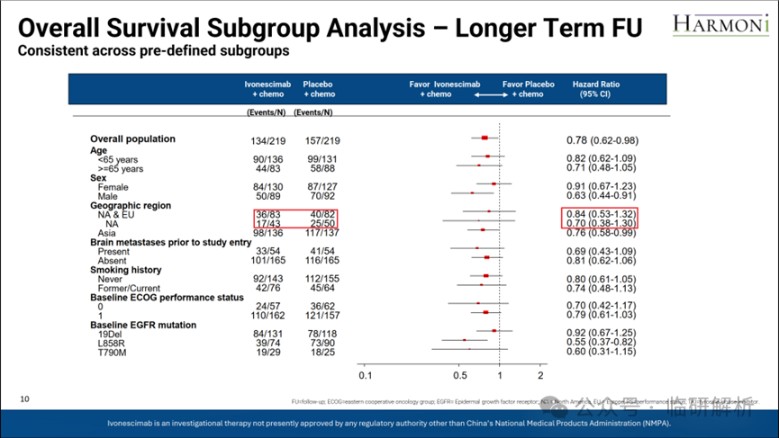 临研解析：FDA会批依沃西单抗（AK112）否？- HARMONi研究临床数据深度解析