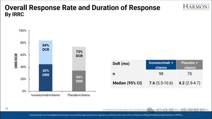 临研解析：FDA会批依沃西单抗（AK112）否？- HARMONi研究临床数据深度解析