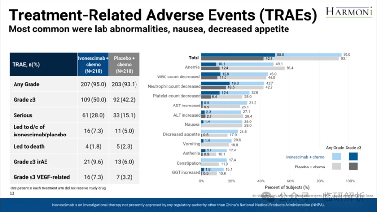 临研解析：FDA会批依沃西单抗（AK112）否？- HARMONi研究临床数据深度解析