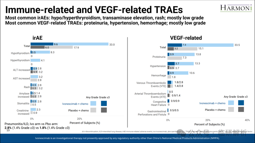 临研解析：FDA会批依沃西单抗（AK112）否？- HARMONi研究临床数据深度解析