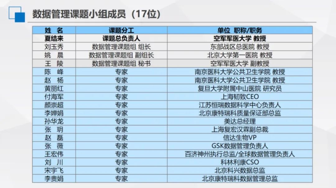 CMAC发布：夏结来教授谈“CFDI临床试验数据管理和统计分析核查要点”，FDA看了都说稳～