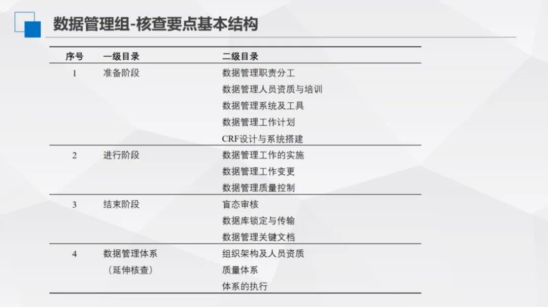 CMAC发布：夏结来教授谈“CFDI临床试验数据管理和统计分析核查要点”，FDA看了都说稳～