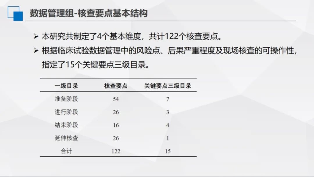 CMAC发布：夏结来教授谈“CFDI临床试验数据管理和统计分析核查要点”，FDA看了都说稳～