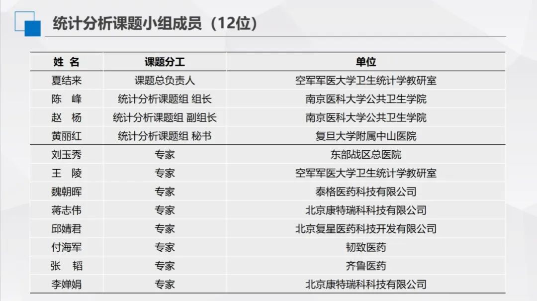 CMAC发布：夏结来教授谈“CFDI临床试验数据管理和统计分析核查要点”，FDA看了都说稳～