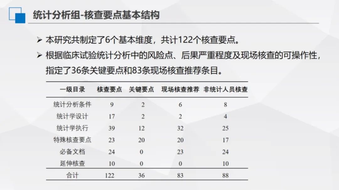 CMAC发布：夏结来教授谈“CFDI临床试验数据管理和统计分析核查要点”，FDA看了都说稳～
