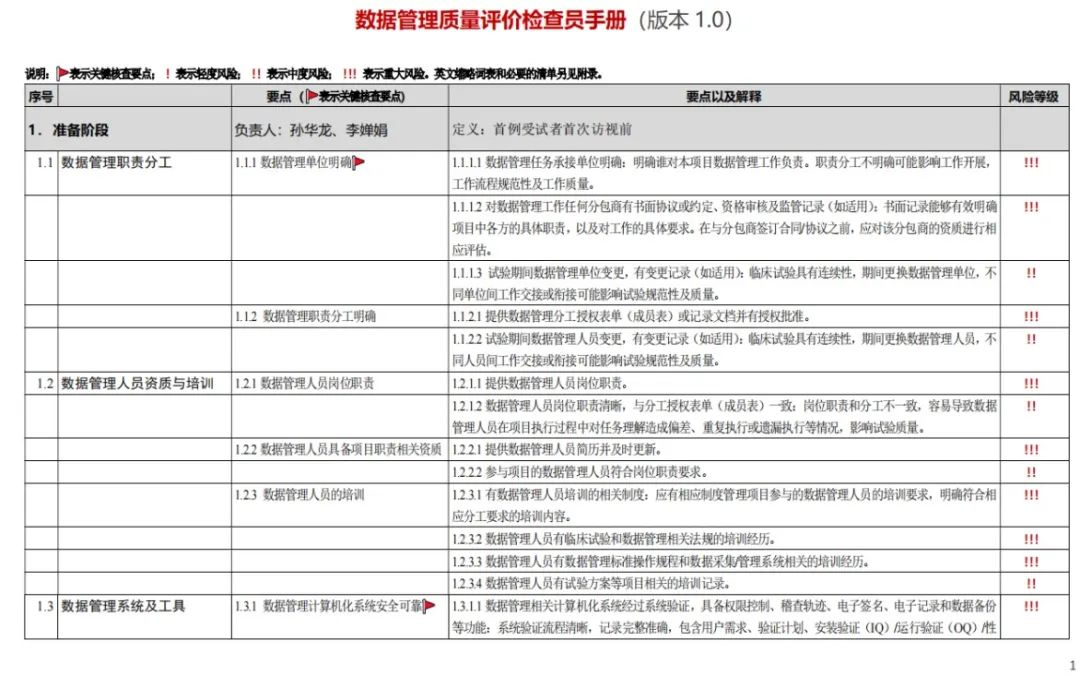 CMAC发布：夏结来教授谈“CFDI临床试验数据管理和统计分析核查要点”，FDA看了都说稳～