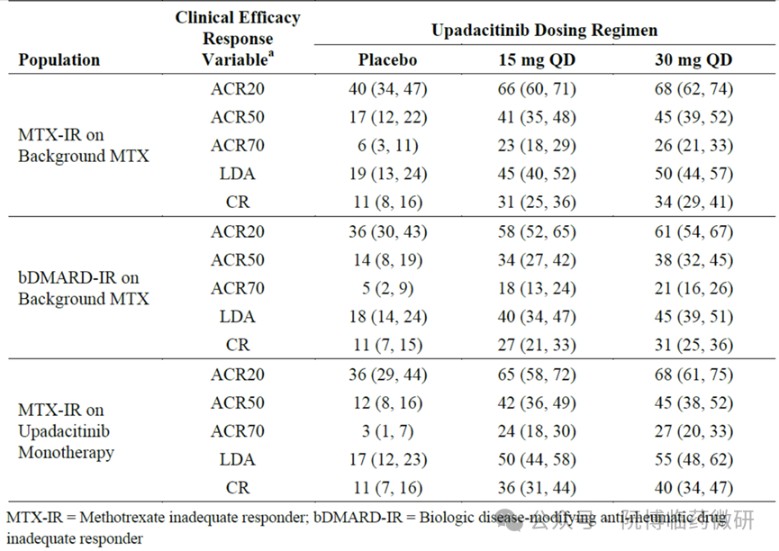  阮博临药微研：FDA临床药理评审报告解读-乌帕替尼（上）