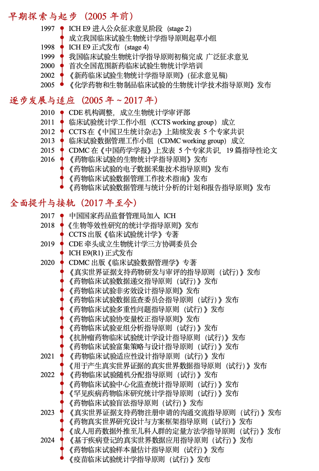 逍遥翁：从借鉴到并轨——庆祝我国生物统计学指导原则发布20周年