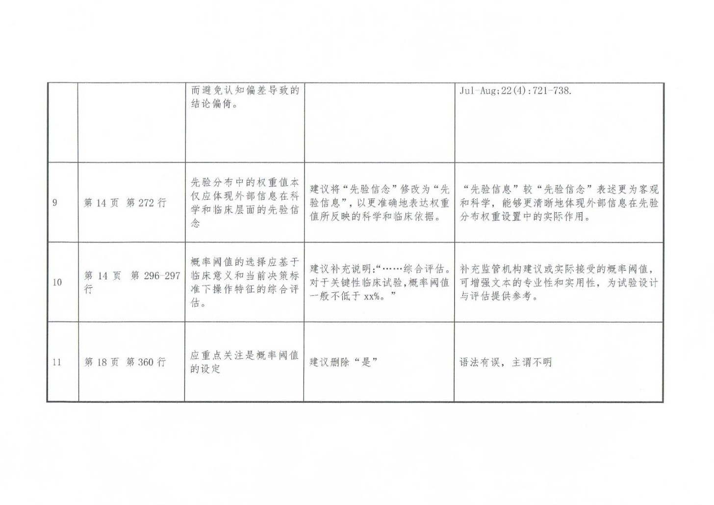 CMAC:  <关于公开征求《药物临床试验中应用贝叶斯外部信息借用方法的指导原则（征求意见稿）》意见的通知>的意见反馈