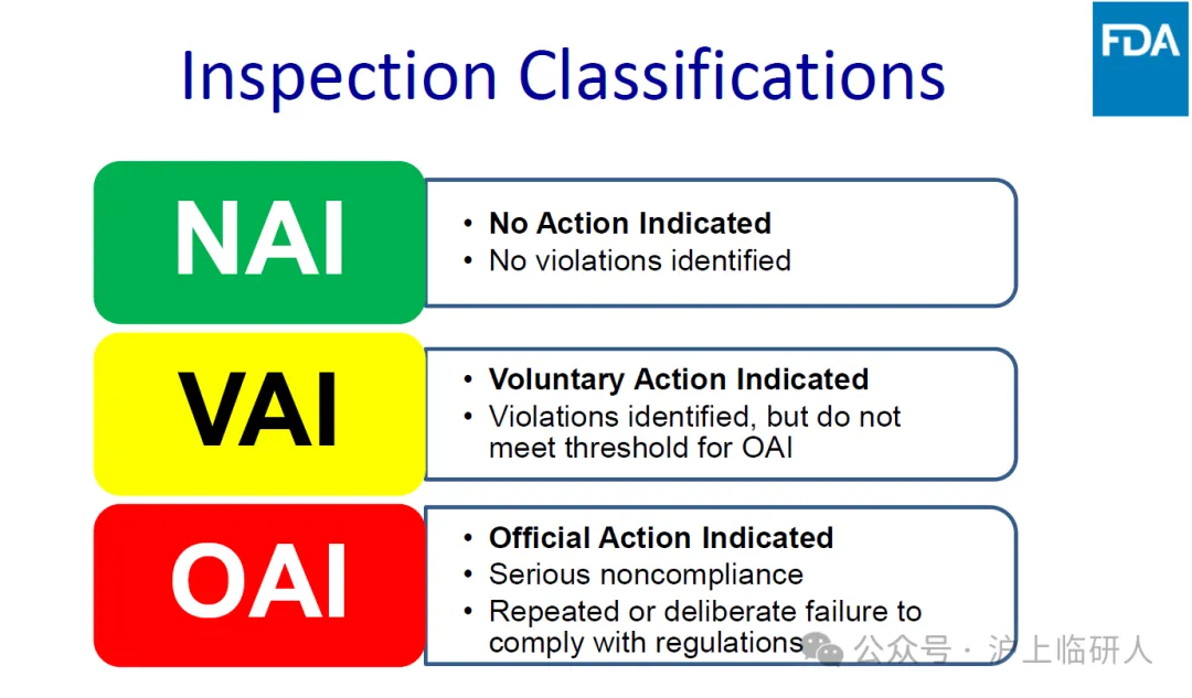 沪上临研人：著名Global临床CRO在我国因监查问题被FDA认定为“VAI”