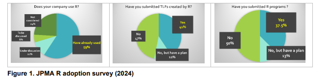 流行病学与卫生统计学:在日本提交R的考虑