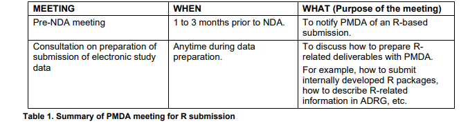 流行病学与卫生统计学:在日本提交R的考虑