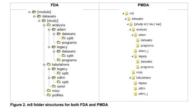 流行病学与卫生统计学:在日本提交R的考虑